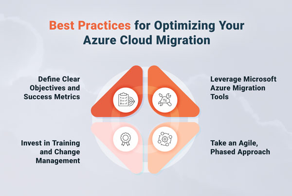 best practice azure cloud web